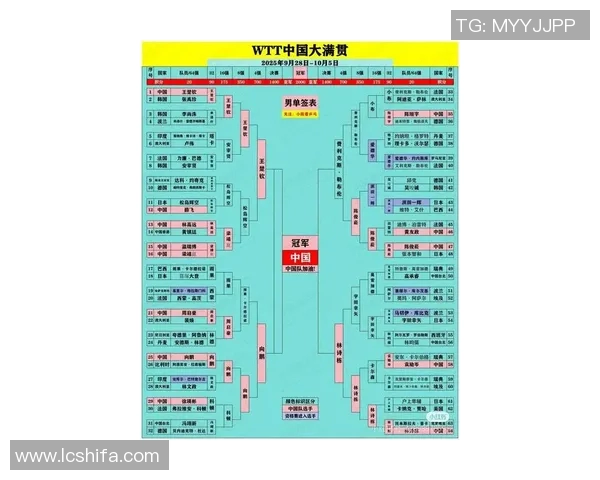 乒乓球战术排行榜揭晓武汉乒乓球队荣登第八名引发关注
